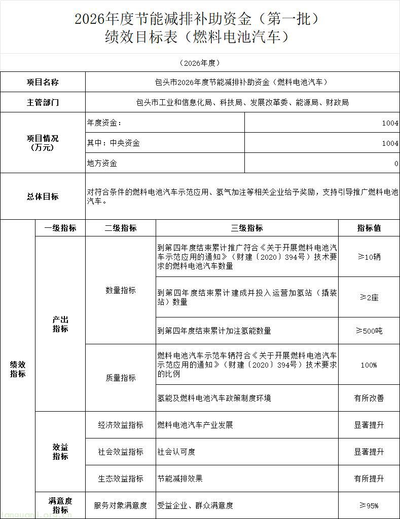 聚焦矿区氢能重卡推广!伊金霍洛旗 1525 万元氢能奖补名单公示(图3)