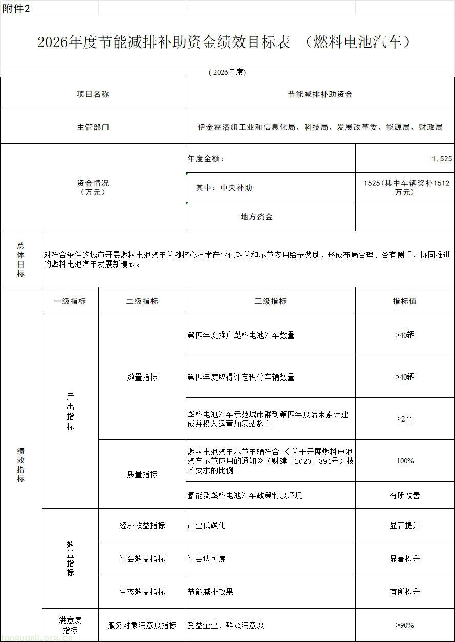 聚焦矿区氢能重卡推广!伊金霍洛旗 1525 万元氢能奖补名单公示(图4)