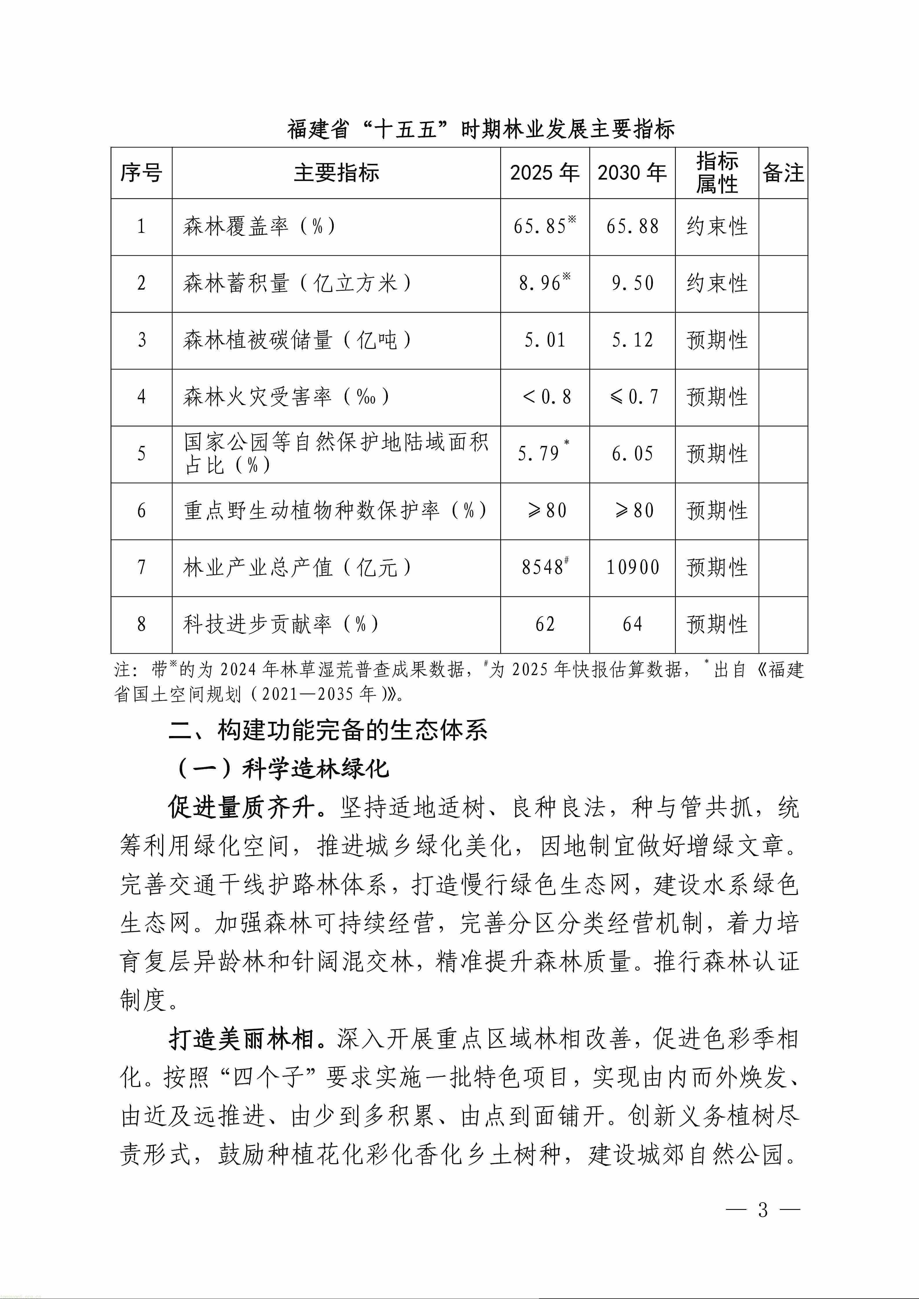 目标万亿林业总产值!福建出台 “十五五” 林业发展中长期规划(图3) 1111_03.jpg