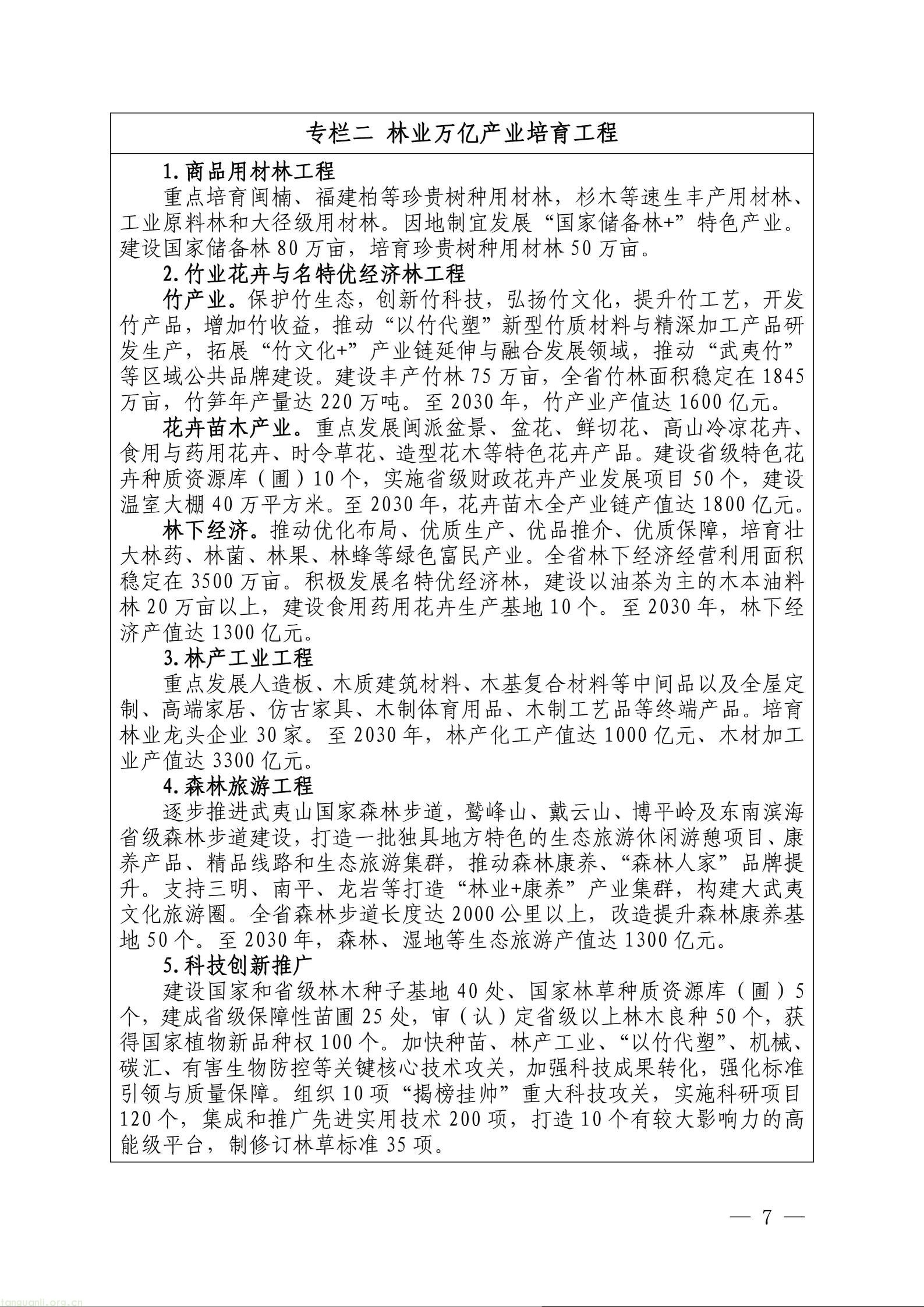 目标万亿林业总产值!福建出台 “十五五” 林业发展中长期规划(图7) 1111_07.jpg