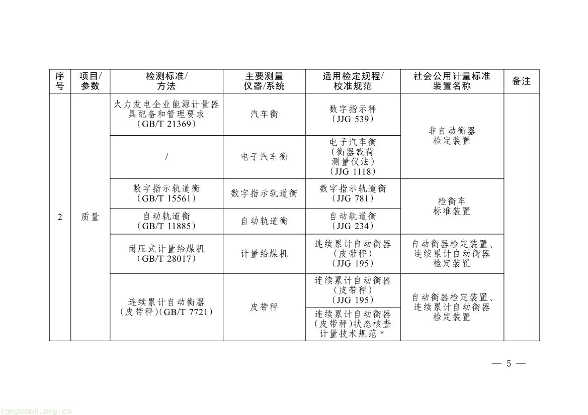082008314314_0《碳排放计量能力建设指导目录2026版》_2.jpg