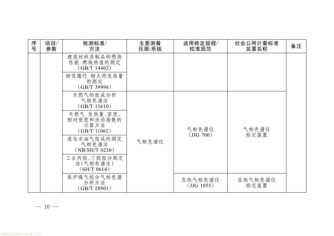 082008314314_0《碳排放计量能力建设指导目录2026版》_7.jpg