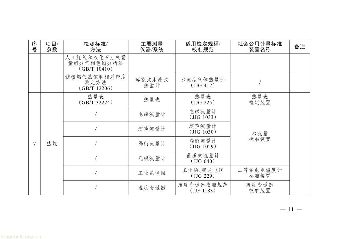 082008314314_0《碳排放计量能力建设指导目录2026版》_8.jpg