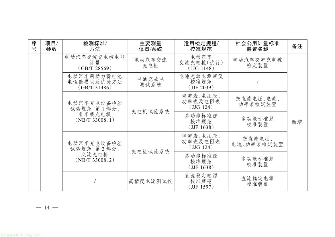 082008314314_0《碳排放计量能力建设指导目录2026版》_11.jpg
