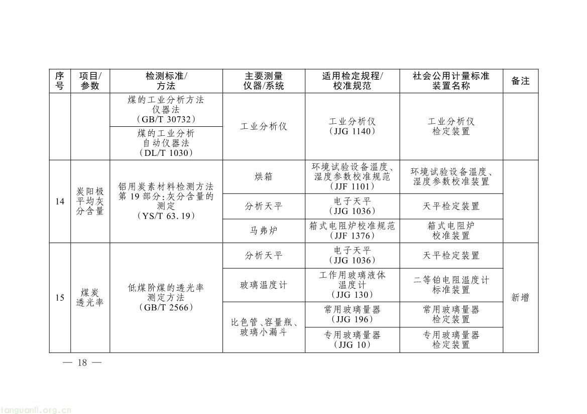 082008314314_0《碳排放计量能力建设指导目录2026版》_15.jpg