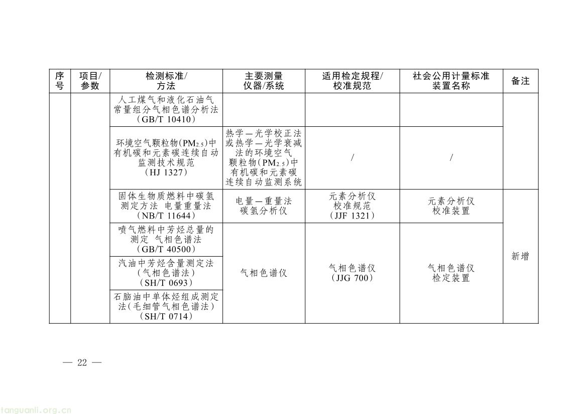 082008314314_0《碳排放计量能力建设指导目录2026版》_19.jpg