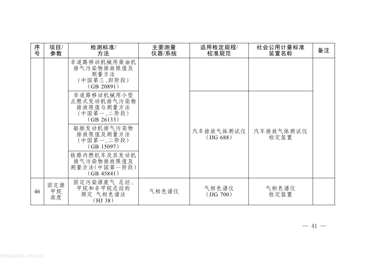 082008314314_0《碳排放计量能力建设指导目录2026版》_38.jpg