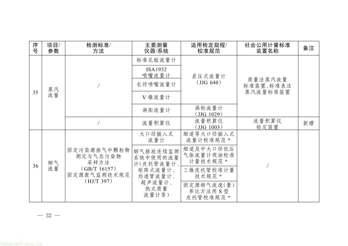 082008314314_0《碳排放计量能力建设指导目录2026版》_29.jpg