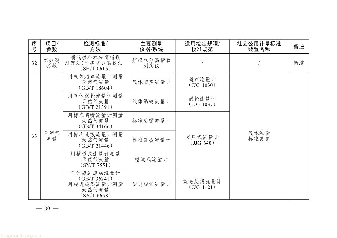082008314314_0《碳排放计量能力建设指导目录2026版》_27.jpg