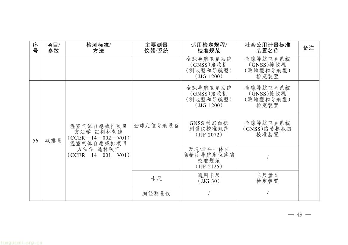 082008314314_0《碳排放计量能力建设指导目录2026版》_46.jpg