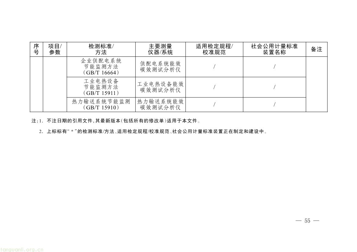 082008314314_0《碳排放计量能力建设指导目录2026版》_52.jpg