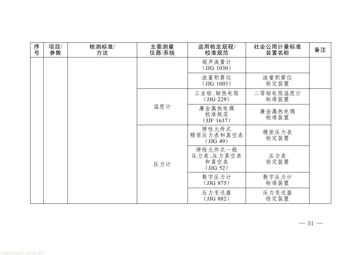 082008314314_0《碳排放计量能力建设指导目录2026版》_48.jpg