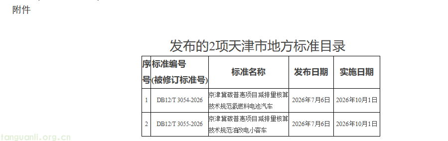 10 月 1 日正式实施!两项京津冀协同地方标准发布(图1) image.png