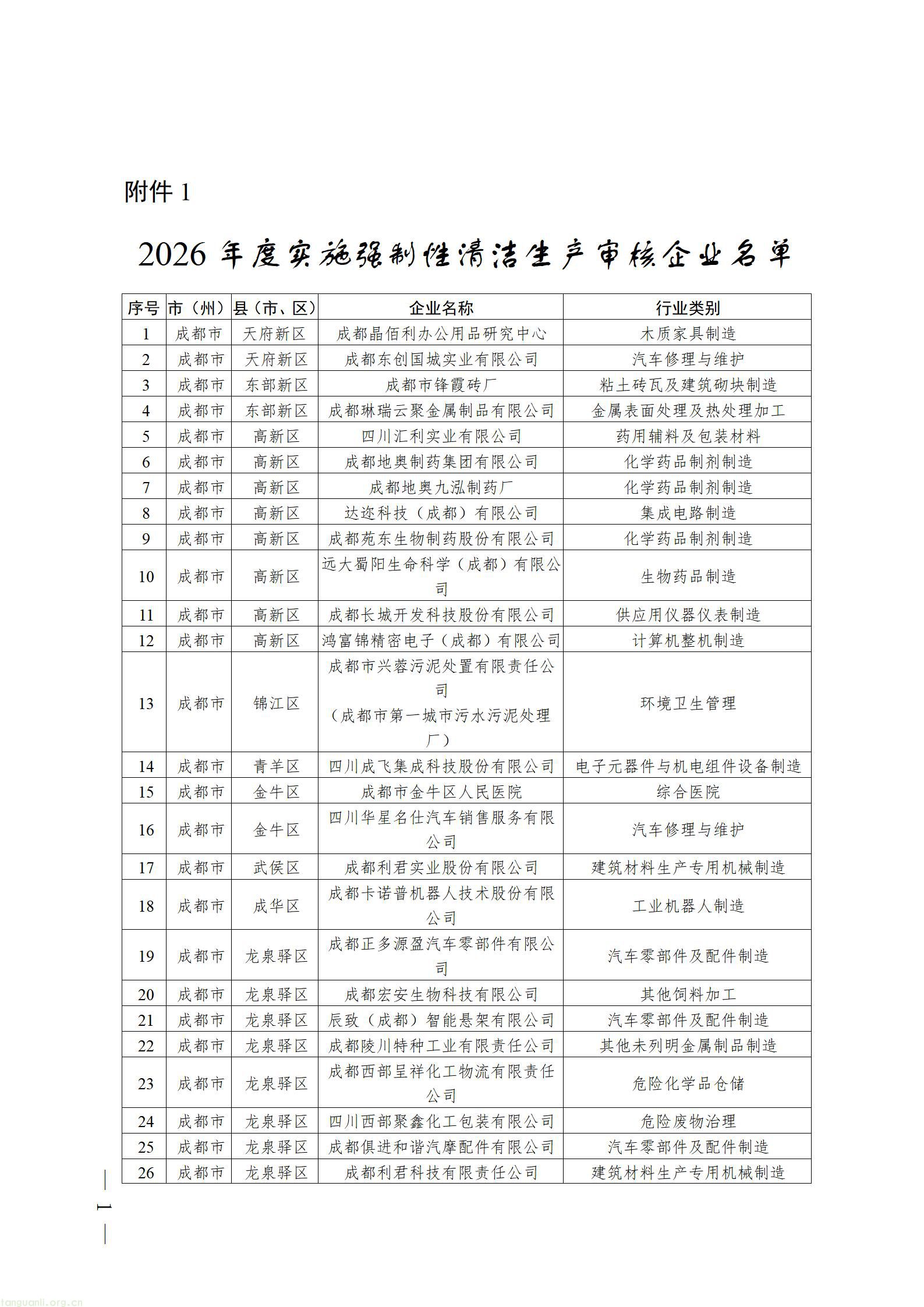 2026年度实施强制性清洁生产审核企业名单_01.jpg