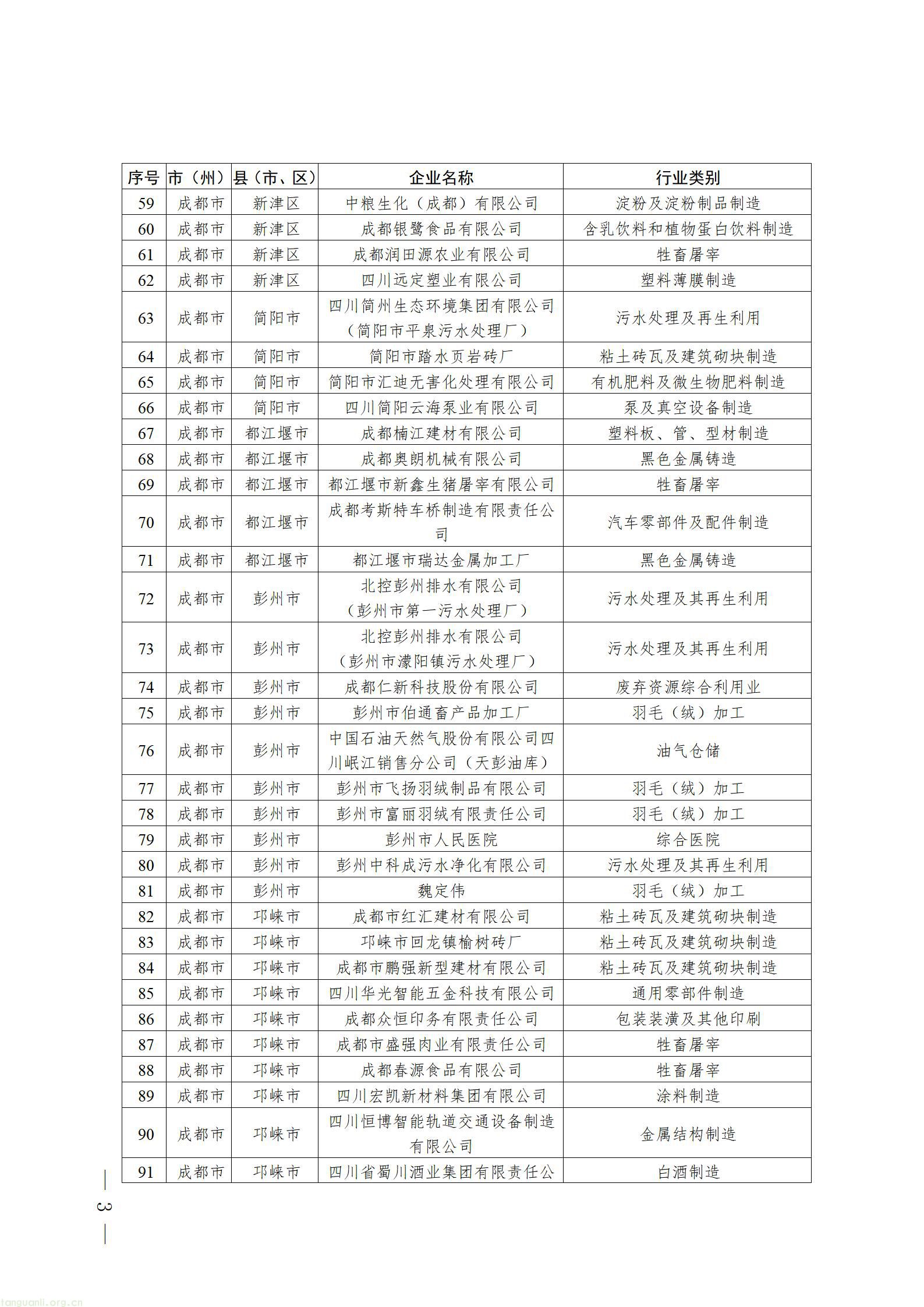 2026年度实施强制性清洁生产审核企业名单_03.jpg
