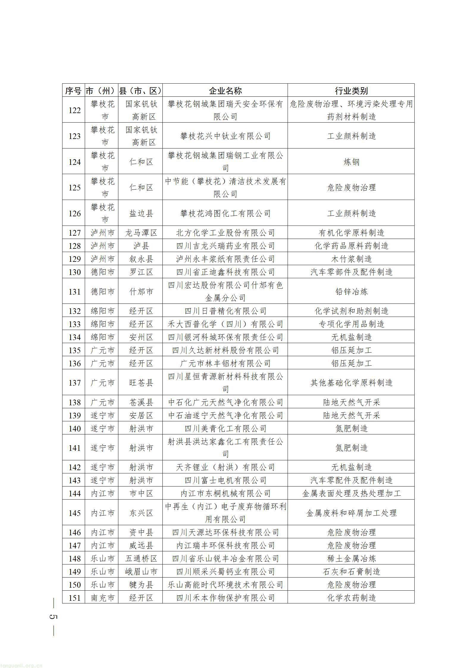 2026年度实施强制性清洁生产审核企业名单_05.jpg
