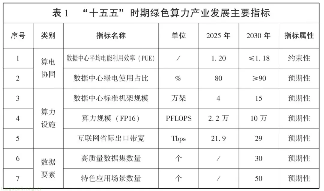 新能源 + 算力双向赋能 青海开启零碳算力发展新赛道(图1) Image