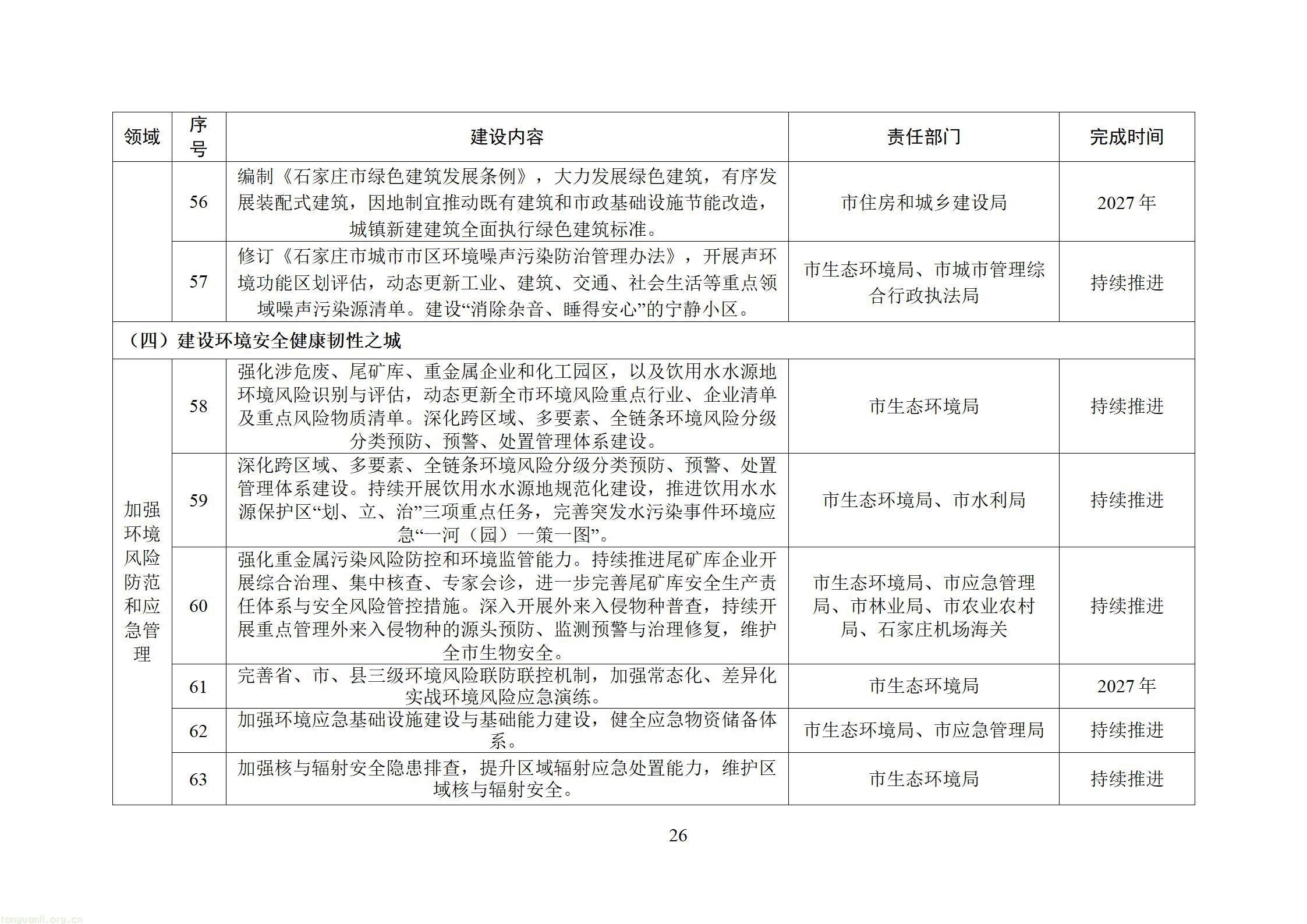 附件：石家庄美丽城市建设行动方案（征求意见稿）20260828163631608_28.jpg