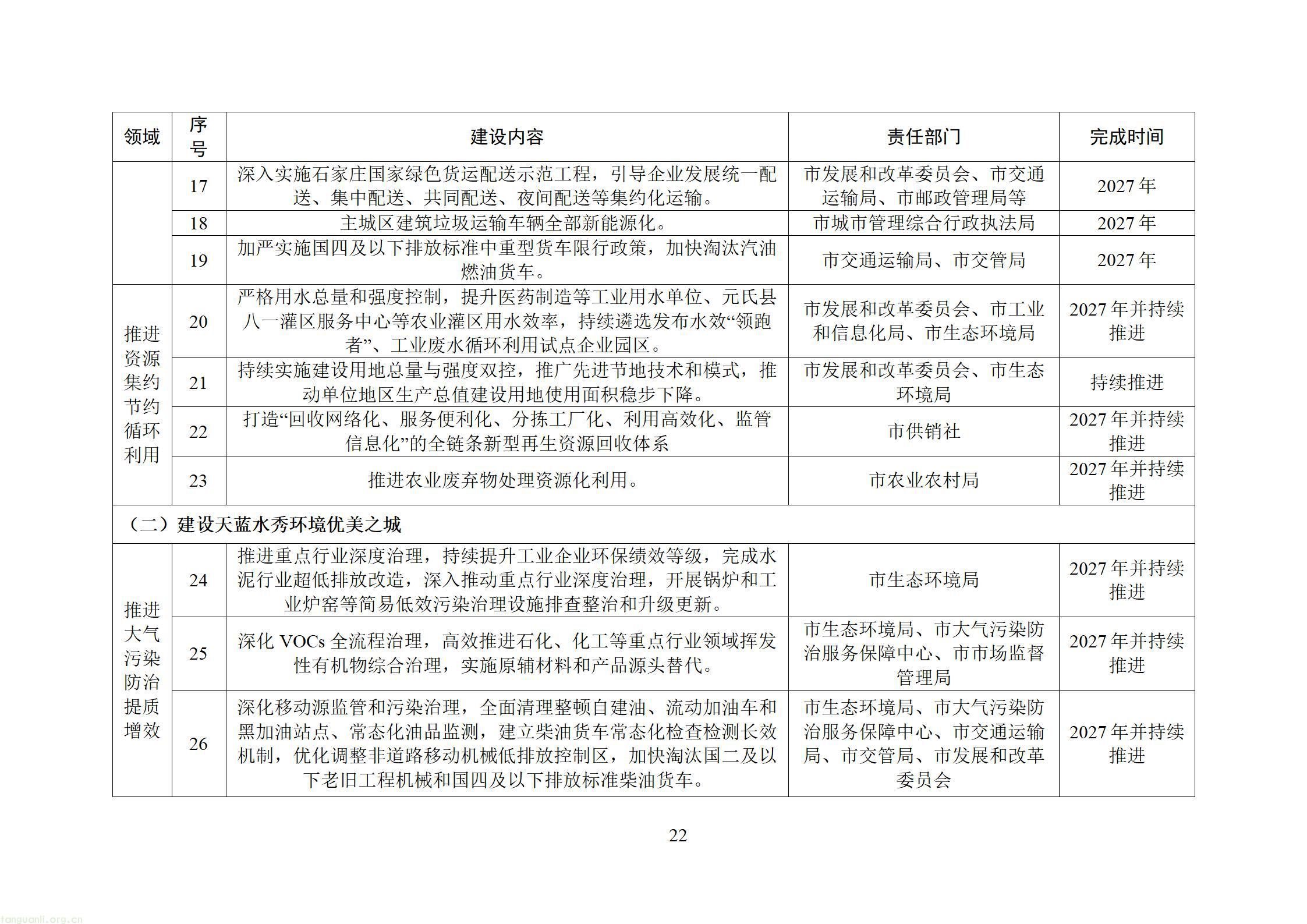 附件：石家庄美丽城市建设行动方案（征求意见稿）20260828163631608_24.jpg