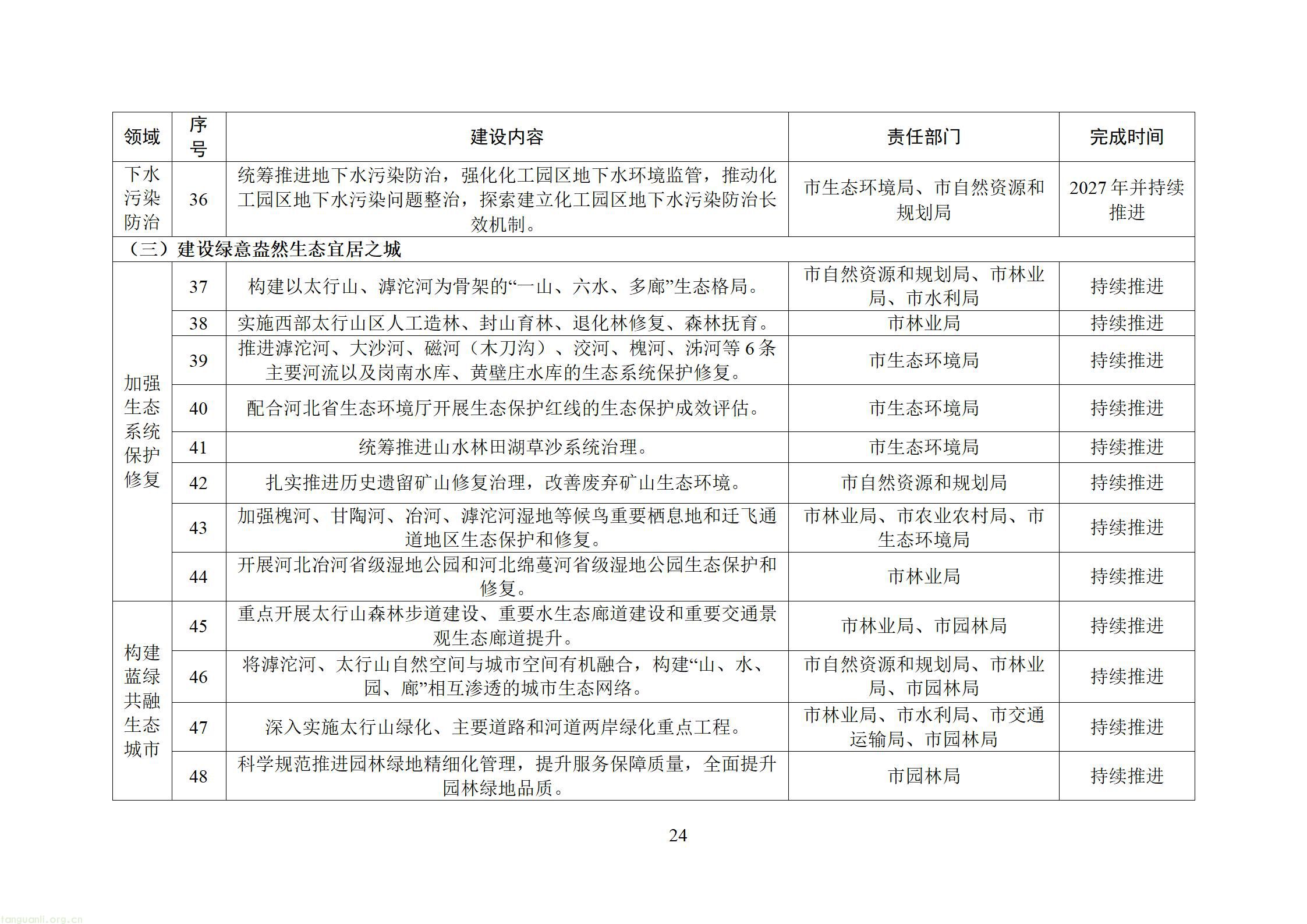 附件：石家庄美丽城市建设行动方案（征求意见稿）20260828163631608_26.jpg