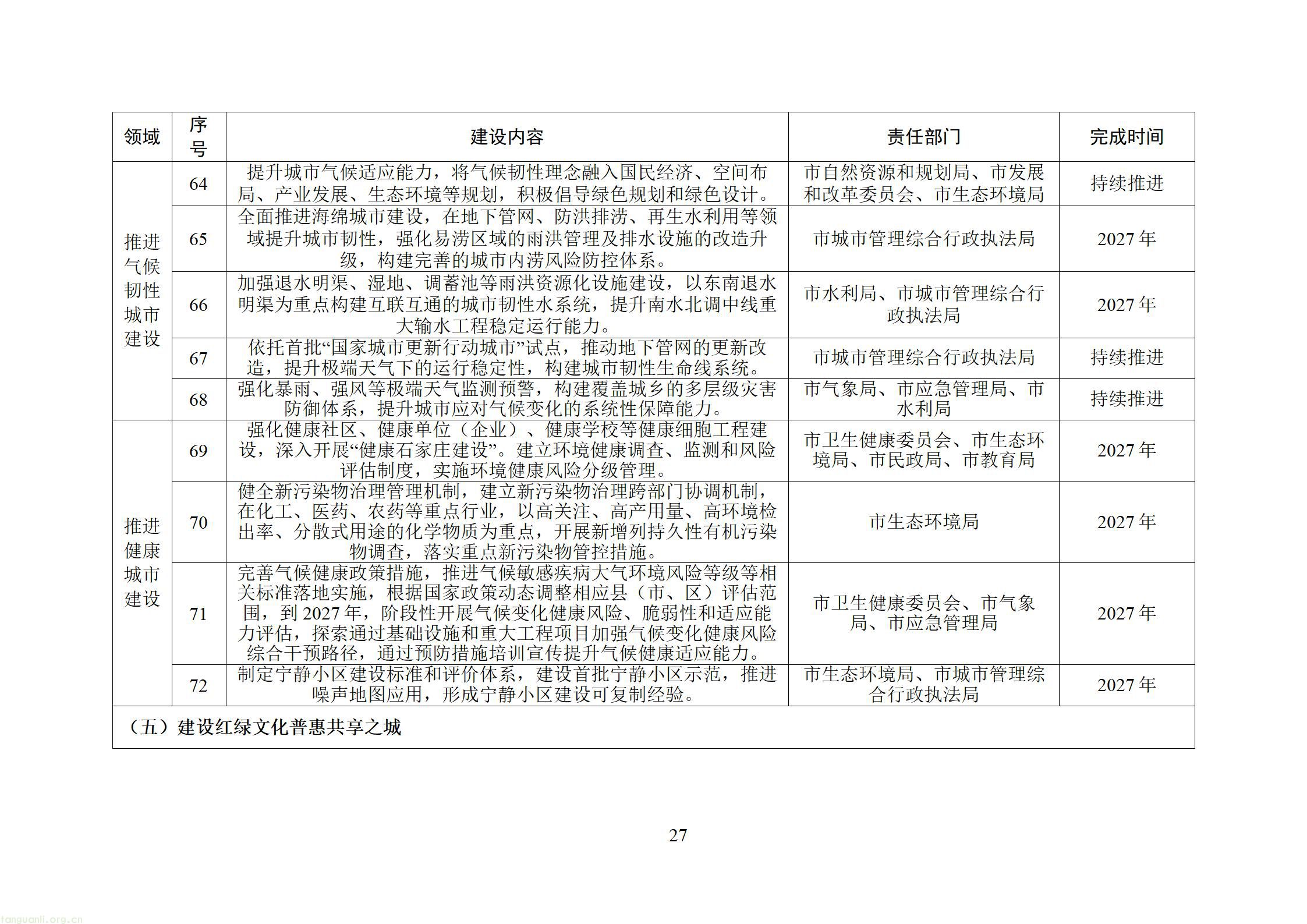 附件：石家庄美丽城市建设行动方案（征求意见稿）20260828163631608_29.jpg