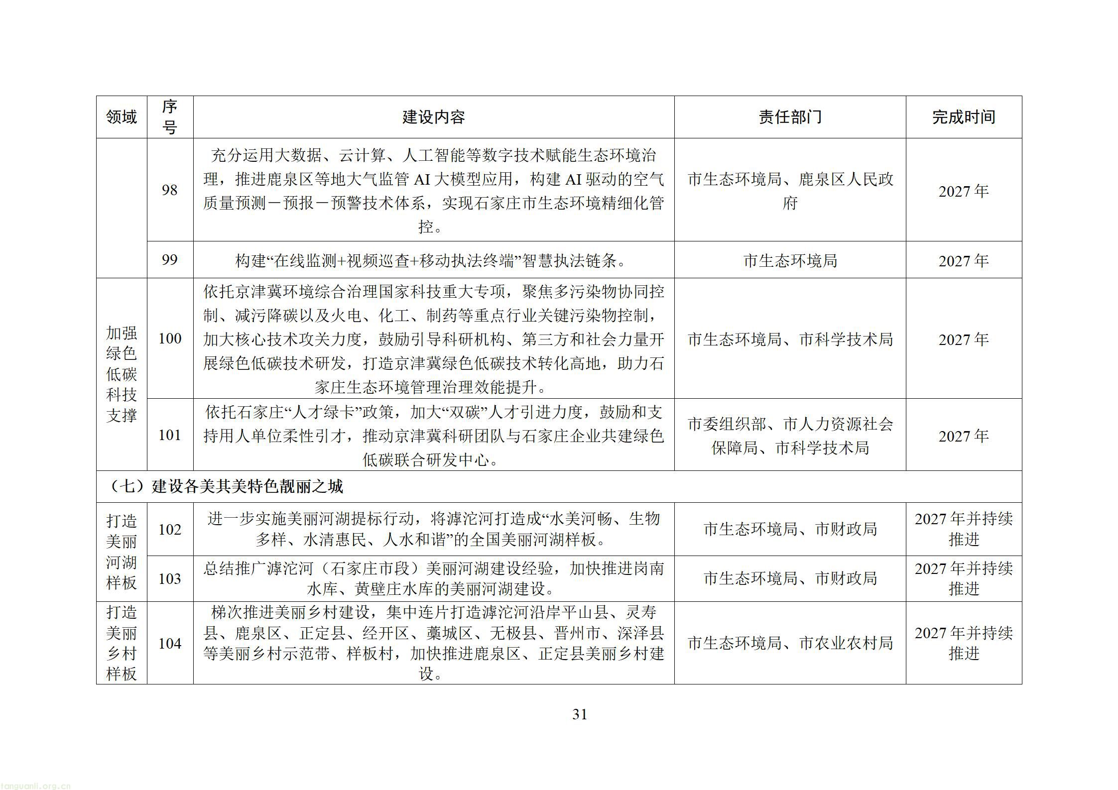 附件：石家庄美丽城市建设行动方案（征求意见稿）20260828163631608_33.jpg