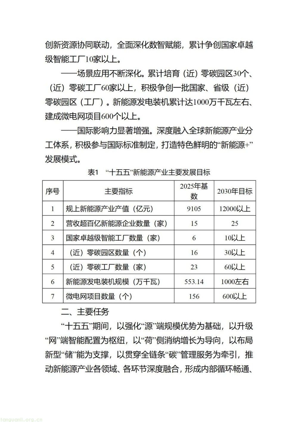 长寿市:高标准打造零碳特色产业园区!整合光伏、储能、智能电网资源搭建绿色微电网体系(图2)