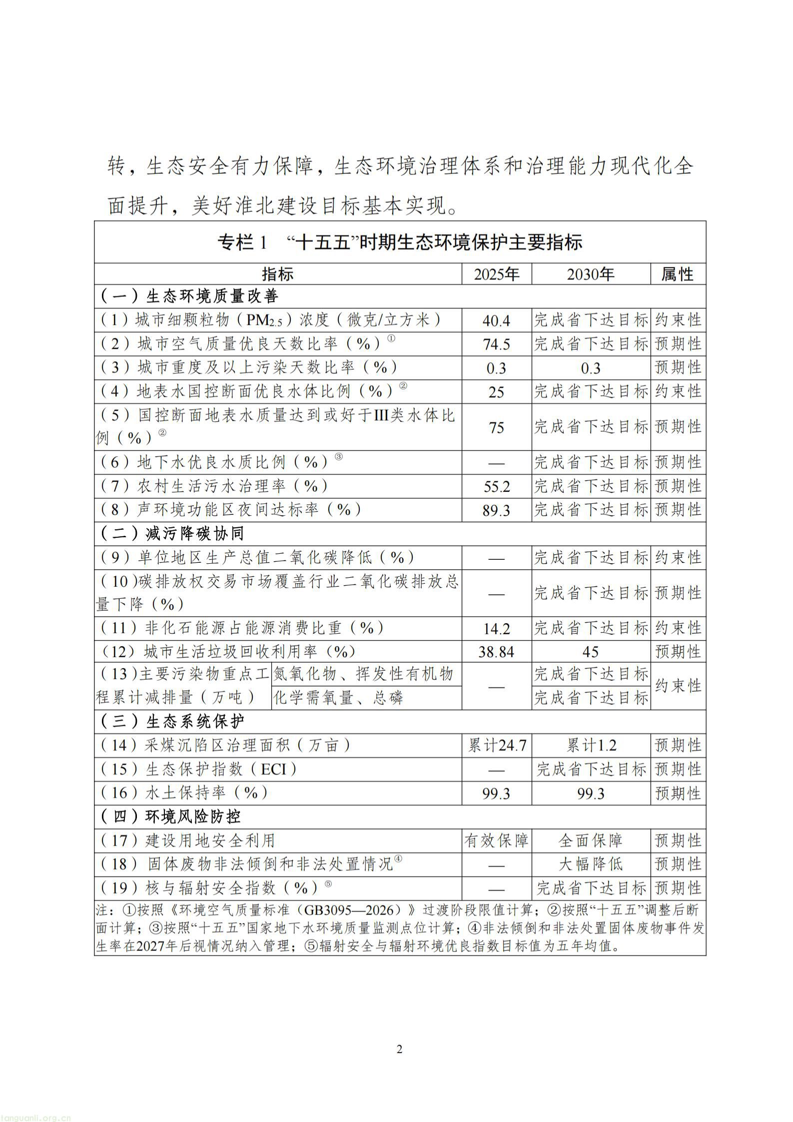 附件1：淮北市生态环境保护“十五五”规划（征求意见稿）_03.jpg