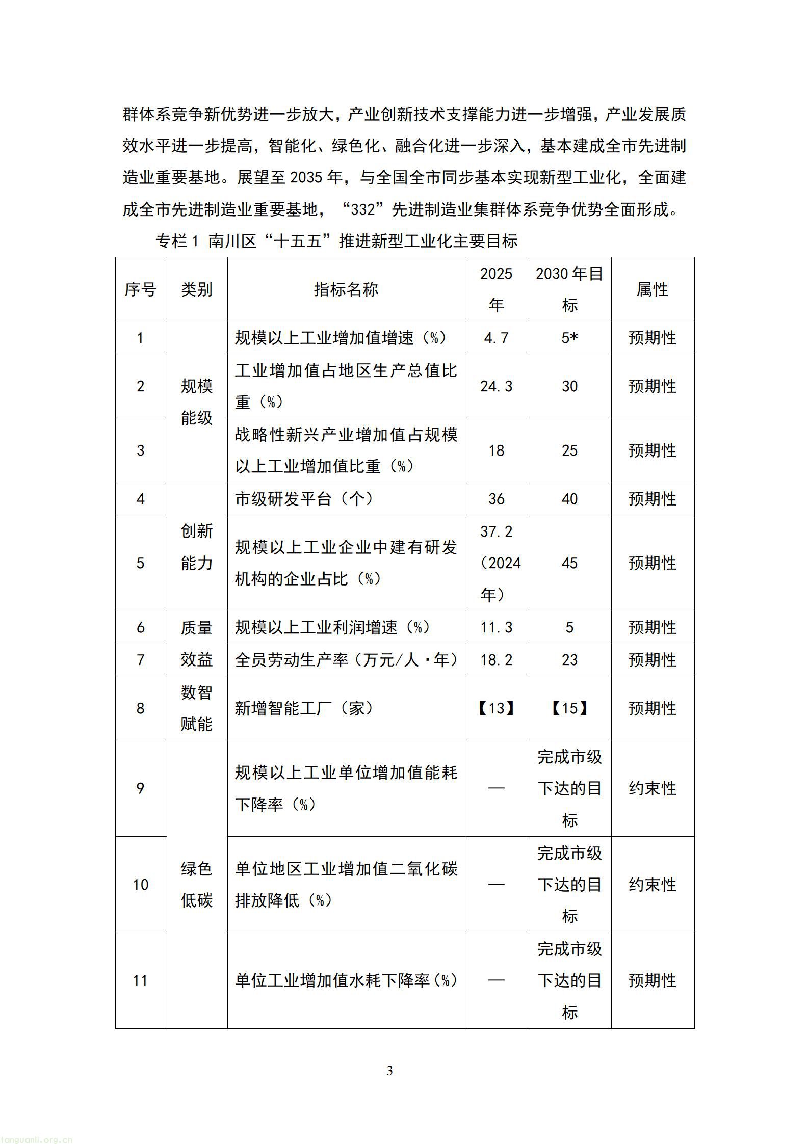重庆南川 “十五五” 新型工业化规划征求意见 严控两高一低布局绿色制造示范(图4) 20260807055454742FmQ_04.jpg