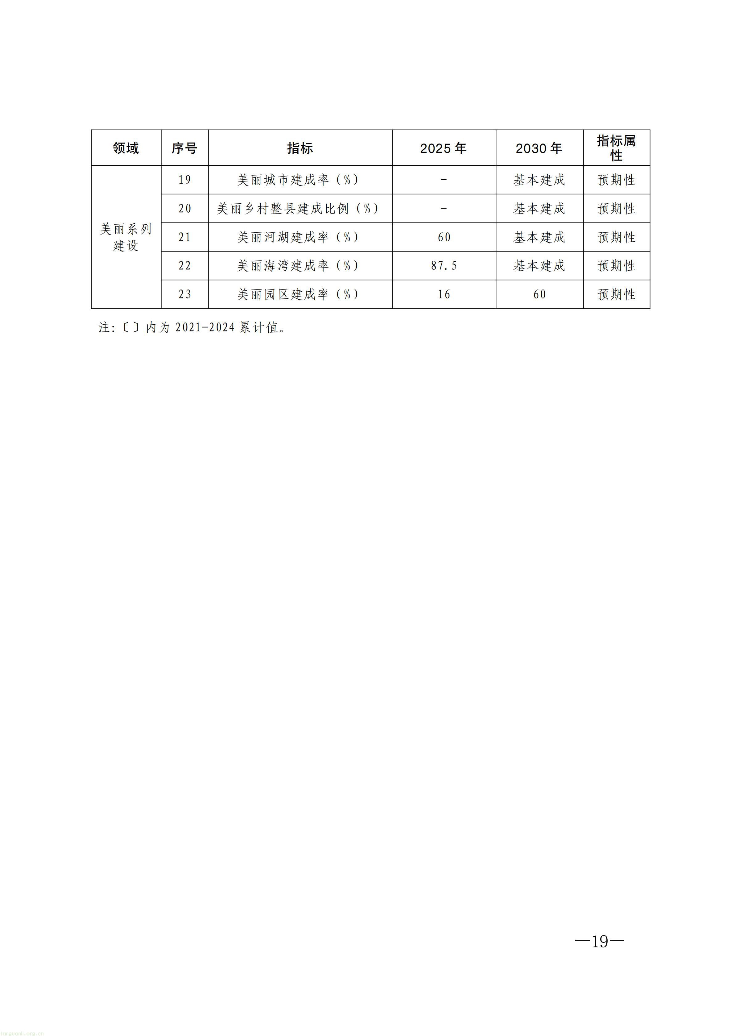 原件福州市人民政府关于印发《福州市“十五五”生态环境保护规划》的通知_19.jpg