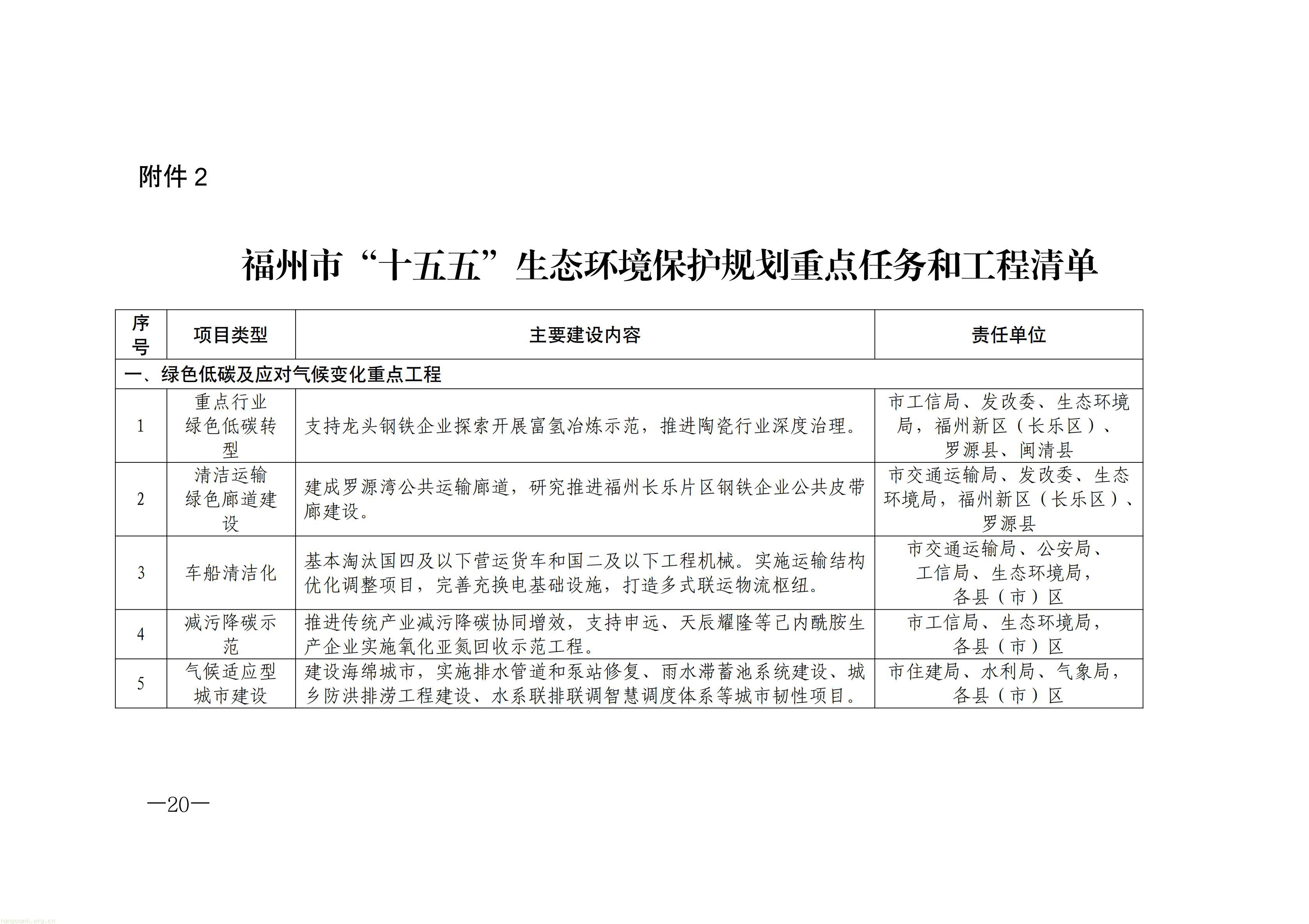 原件福州市人民政府关于印发《福州市“十五五”生态环境保护规划》的通知_20.jpg