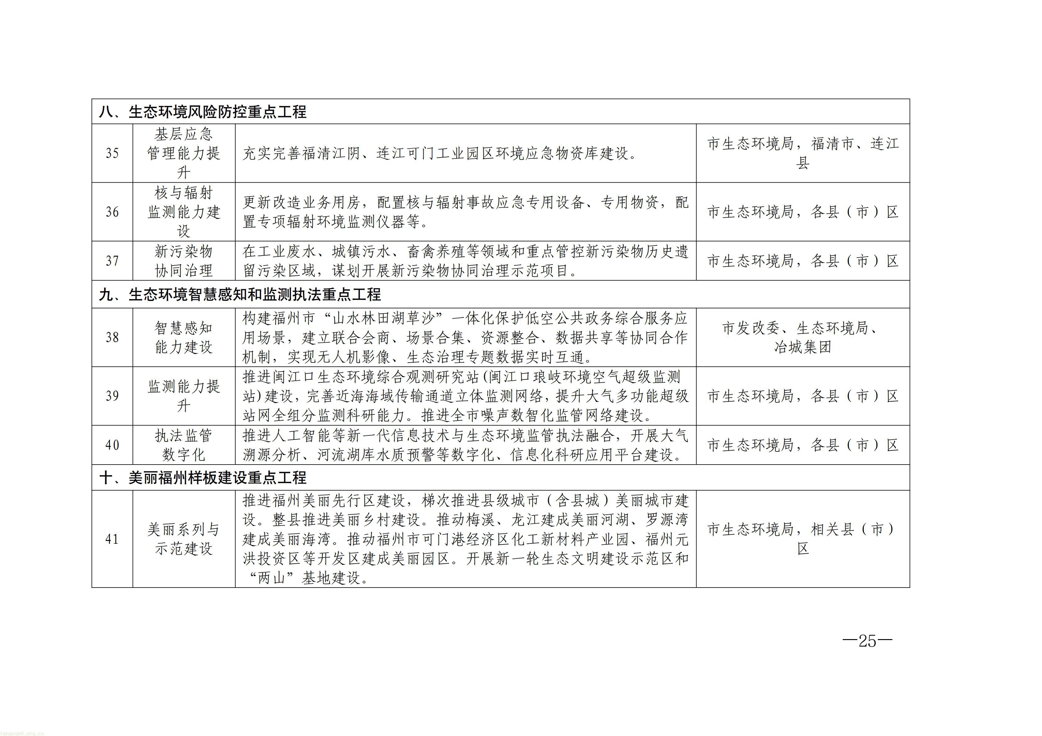 原件福州市人民政府关于印发《福州市“十五五”生态环境保护规划》的通知_25.jpg