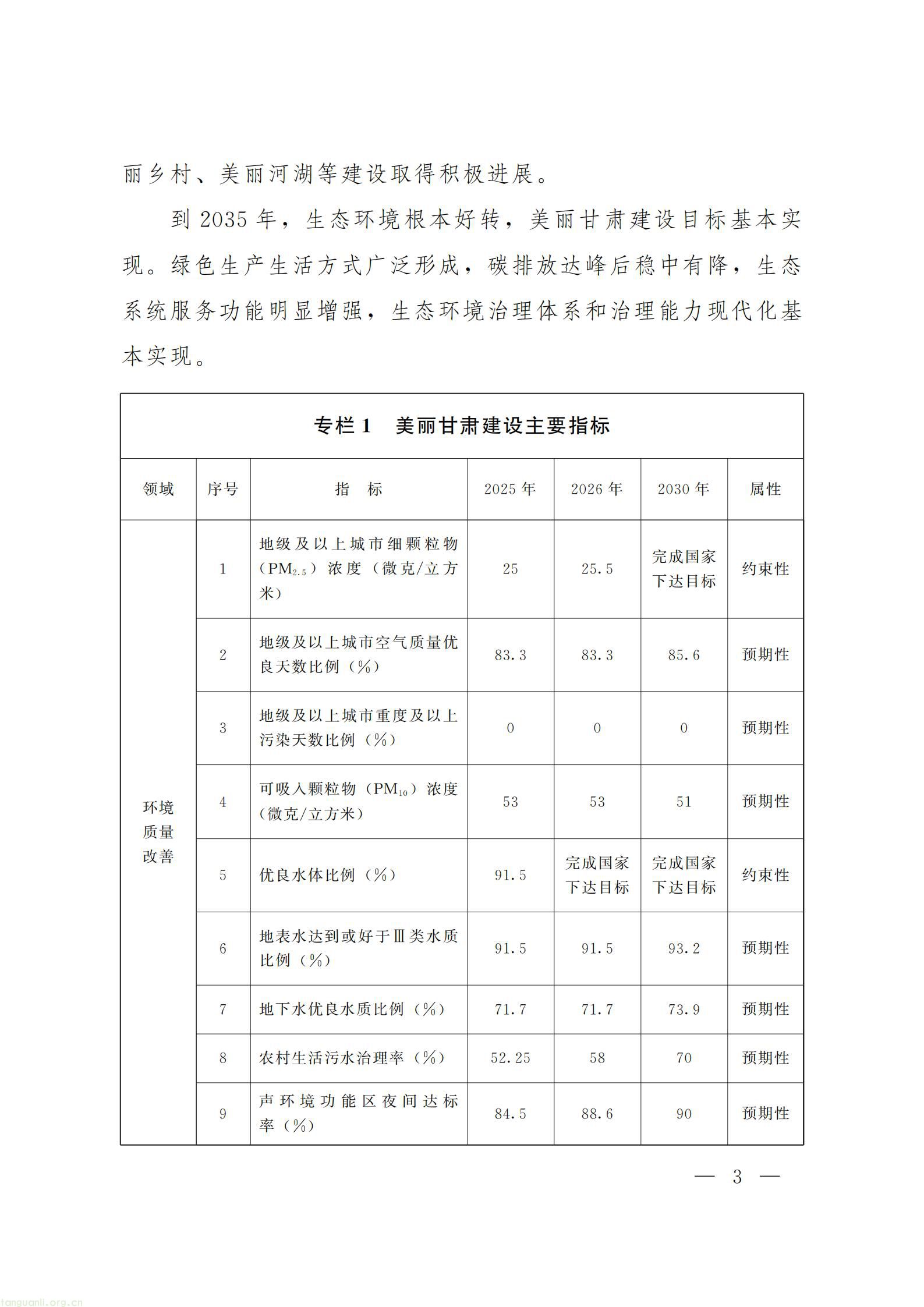 甘肃省人民政府办公厅关于印发《美丽甘肃建设 “十五五” 规划》_03.jpg