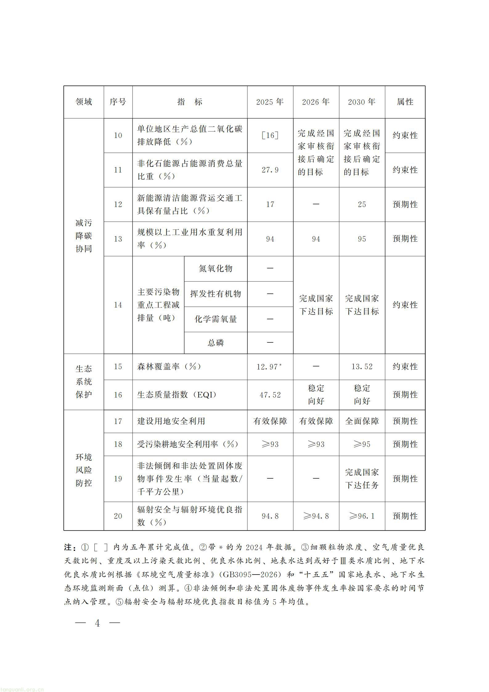 甘肃省人民政府办公厅关于印发《美丽甘肃建设 “十五五” 规划》_04.jpg
