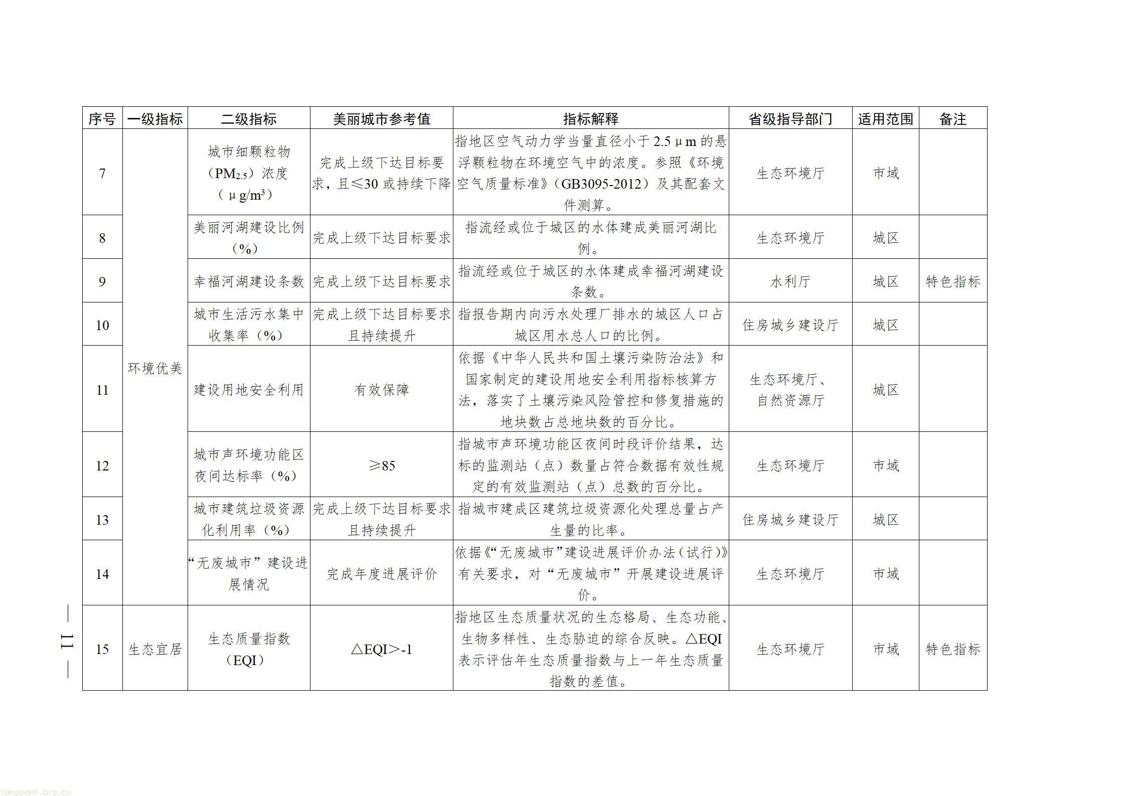 四川十部门联合出台方案 全面推进美丽城市绿色低碳建设(图11) 四川省推进美丽城市建设工作方案_11.jpg