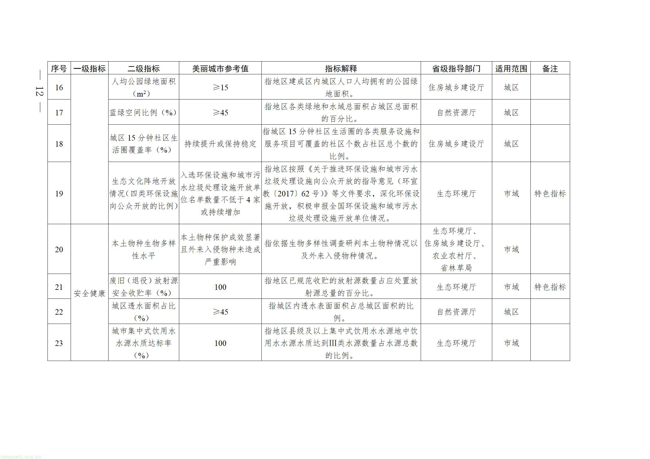 四川十部门联合出台方案 全面推进美丽城市绿色低碳建设(图12) 四川省推进美丽城市建设工作方案_12.jpg