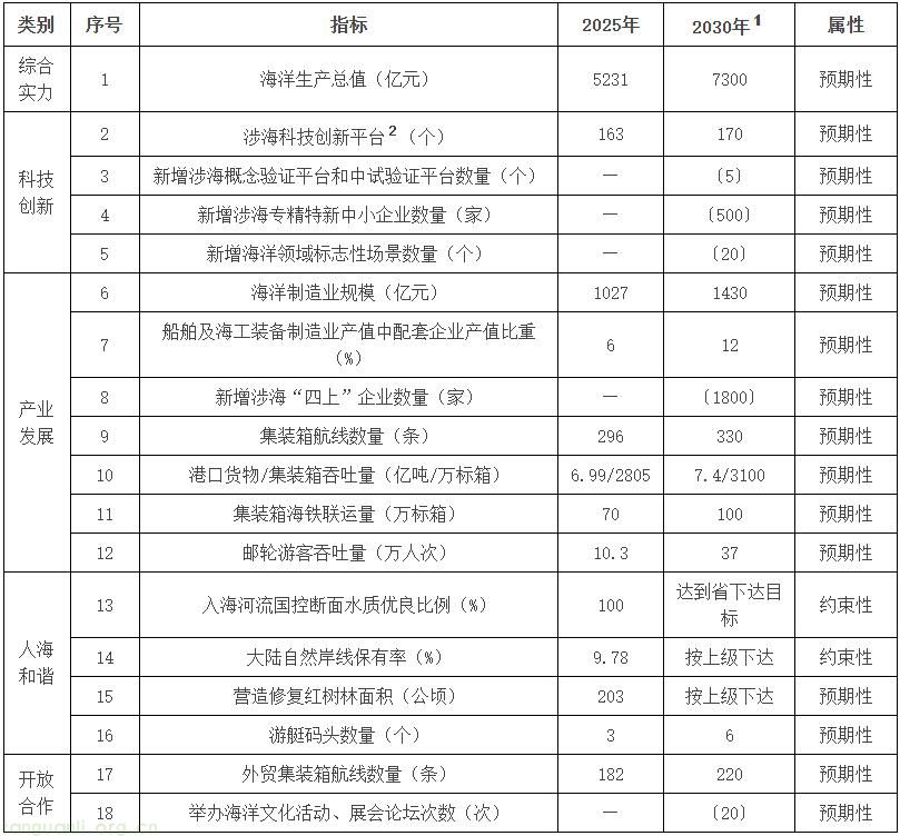 广州市:积极探索绿氢、甲醇、氨能等清洁能源的制备技术(图2)