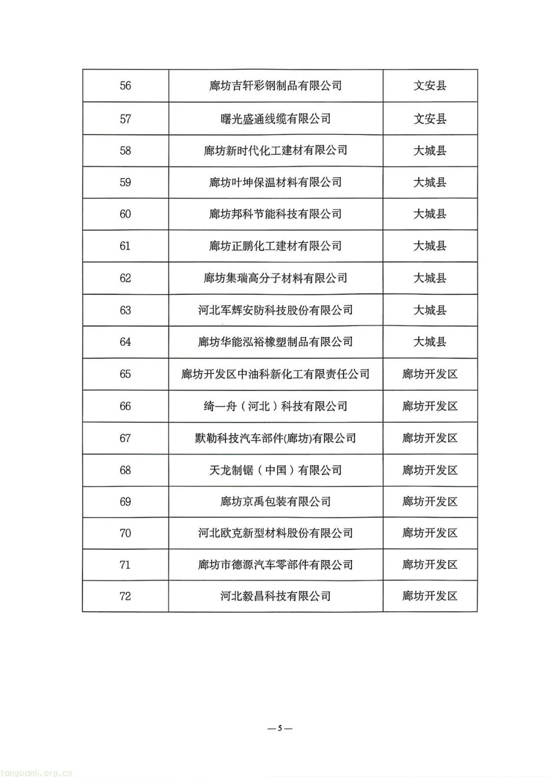 加快节能降碳改造步伐!河北廊坊公示 72 家市级绿色工厂(图5) 5.jpg