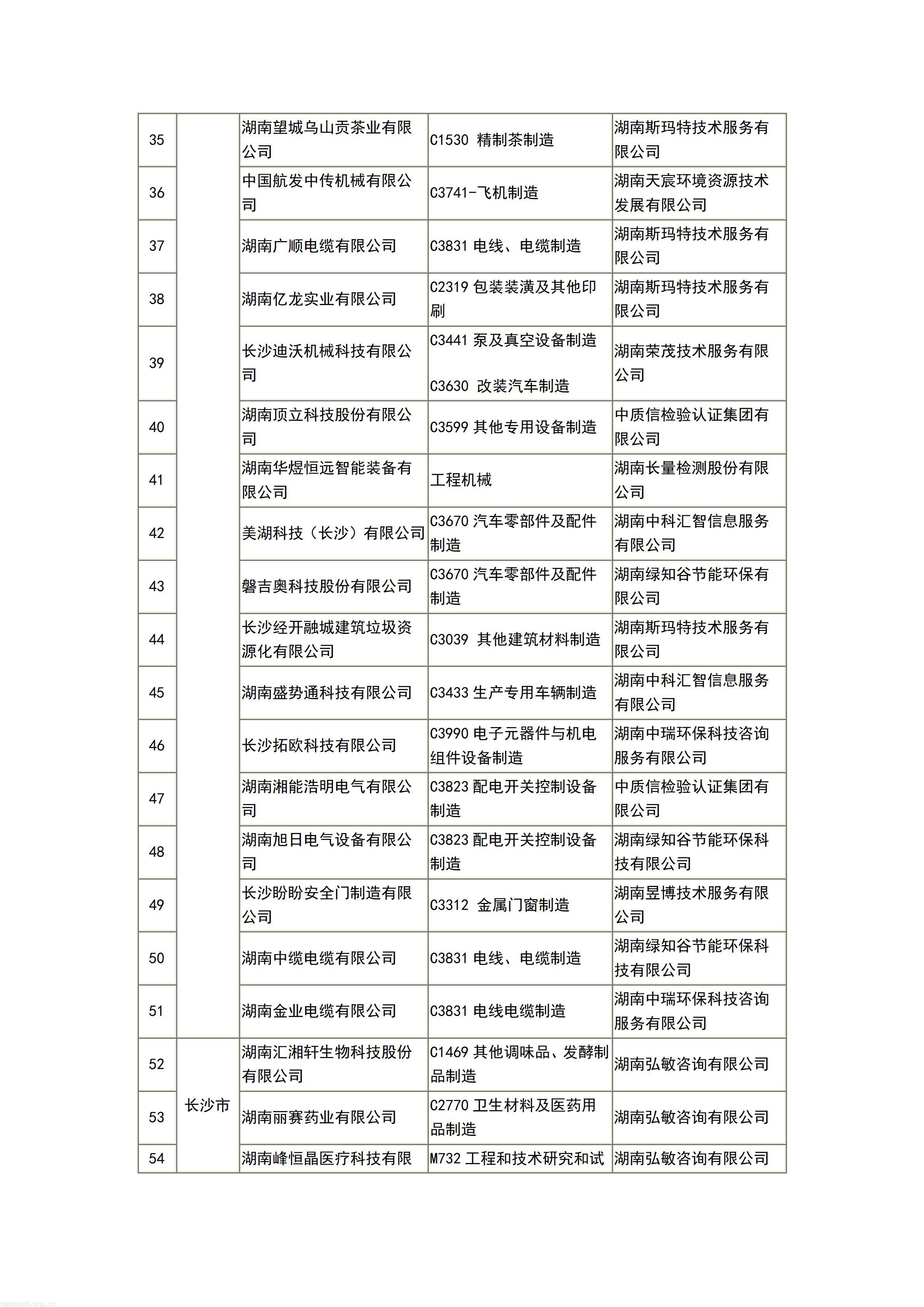 277 家企业入选!湖南公布 2026 首批自愿性清洁生产审核完成企业名单(图3) 文字文稿1_03.jpg