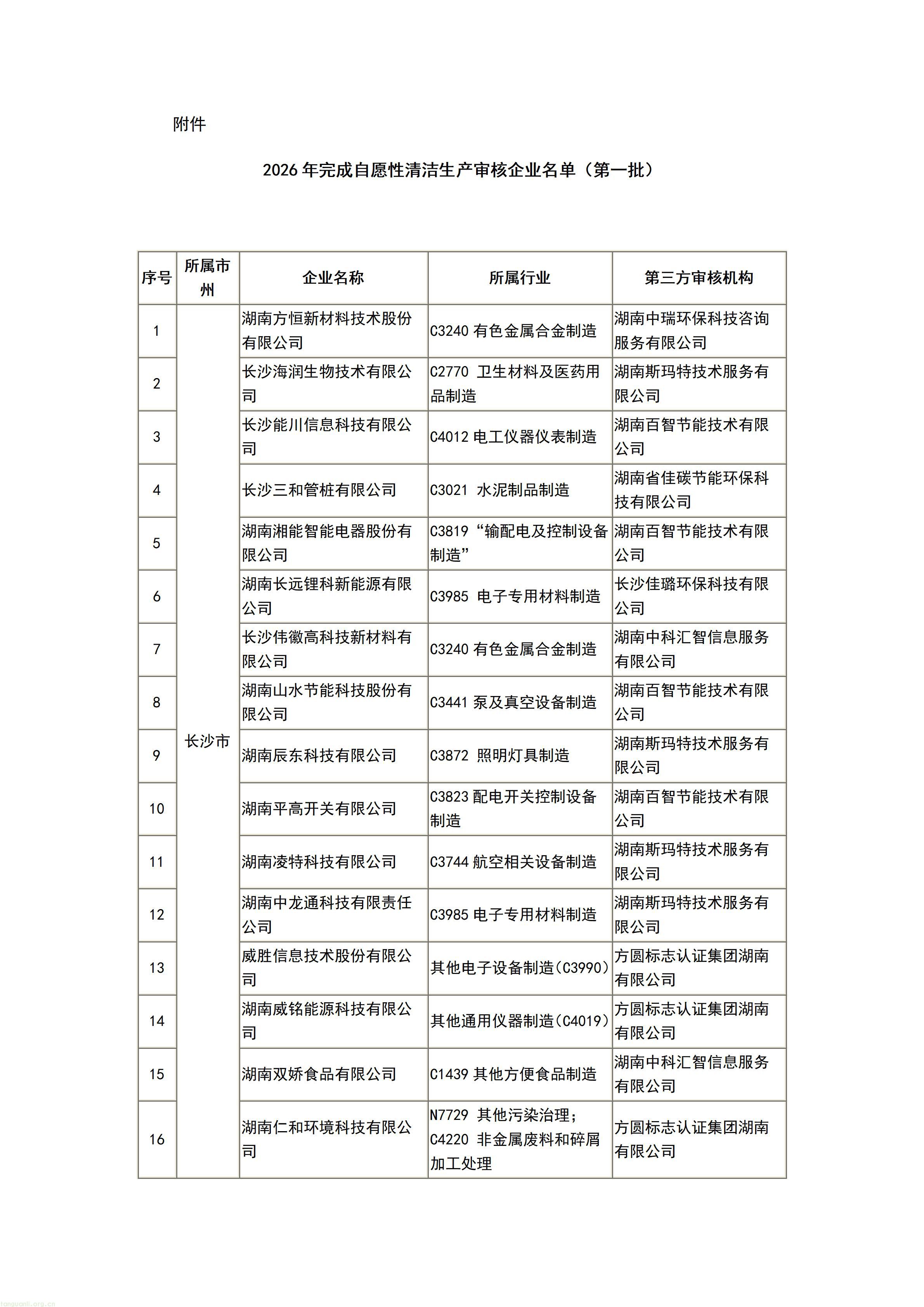 277 家企业入选!湖南公布 2026 首批自愿性清洁生产审核完成企业名单(图1) 文字文稿1_01.jpg