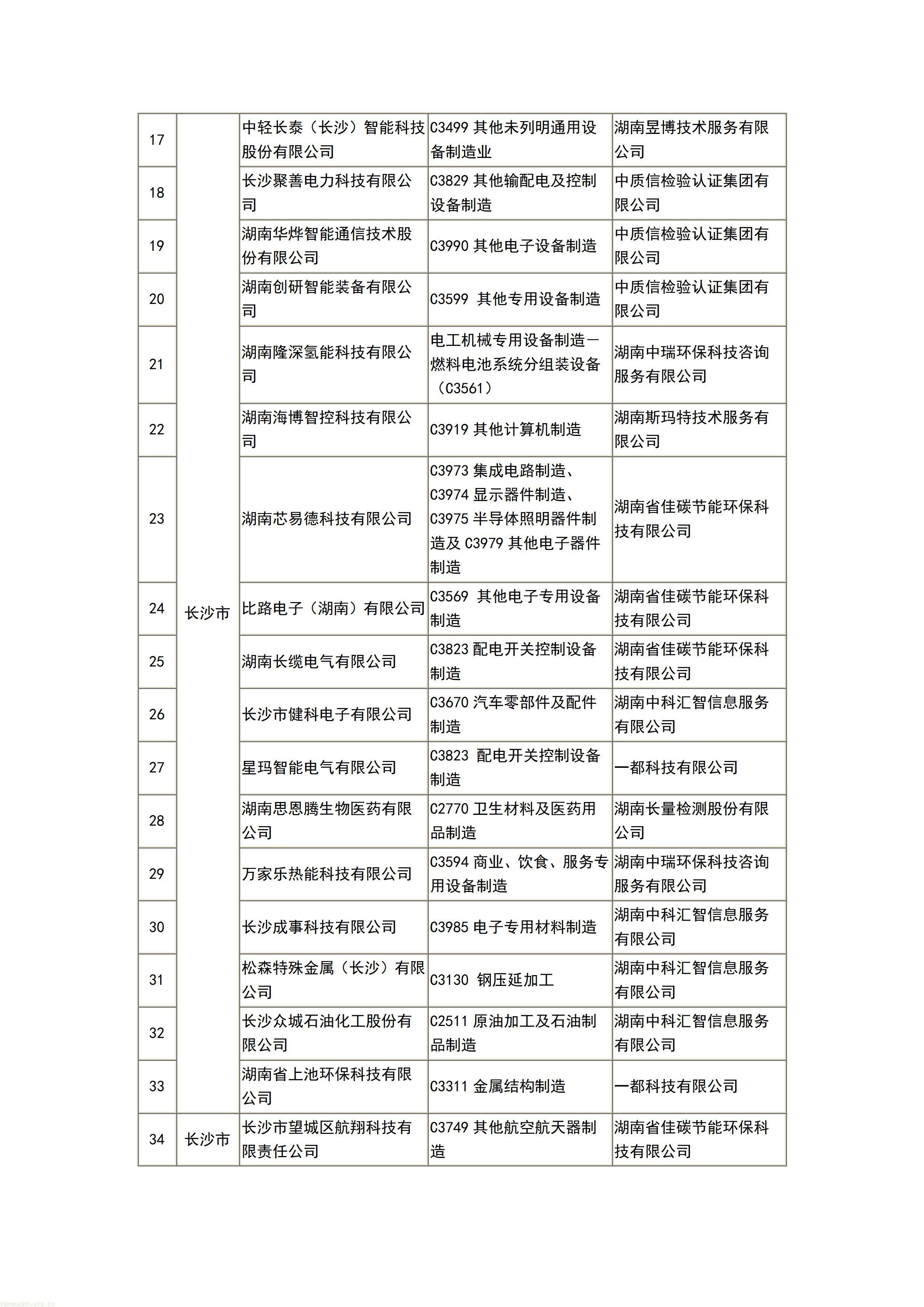 277 家企业入选!湖南公布 2026 首批自愿性清洁生产审核完成企业名单(图2) 文字文稿1_02.jpg