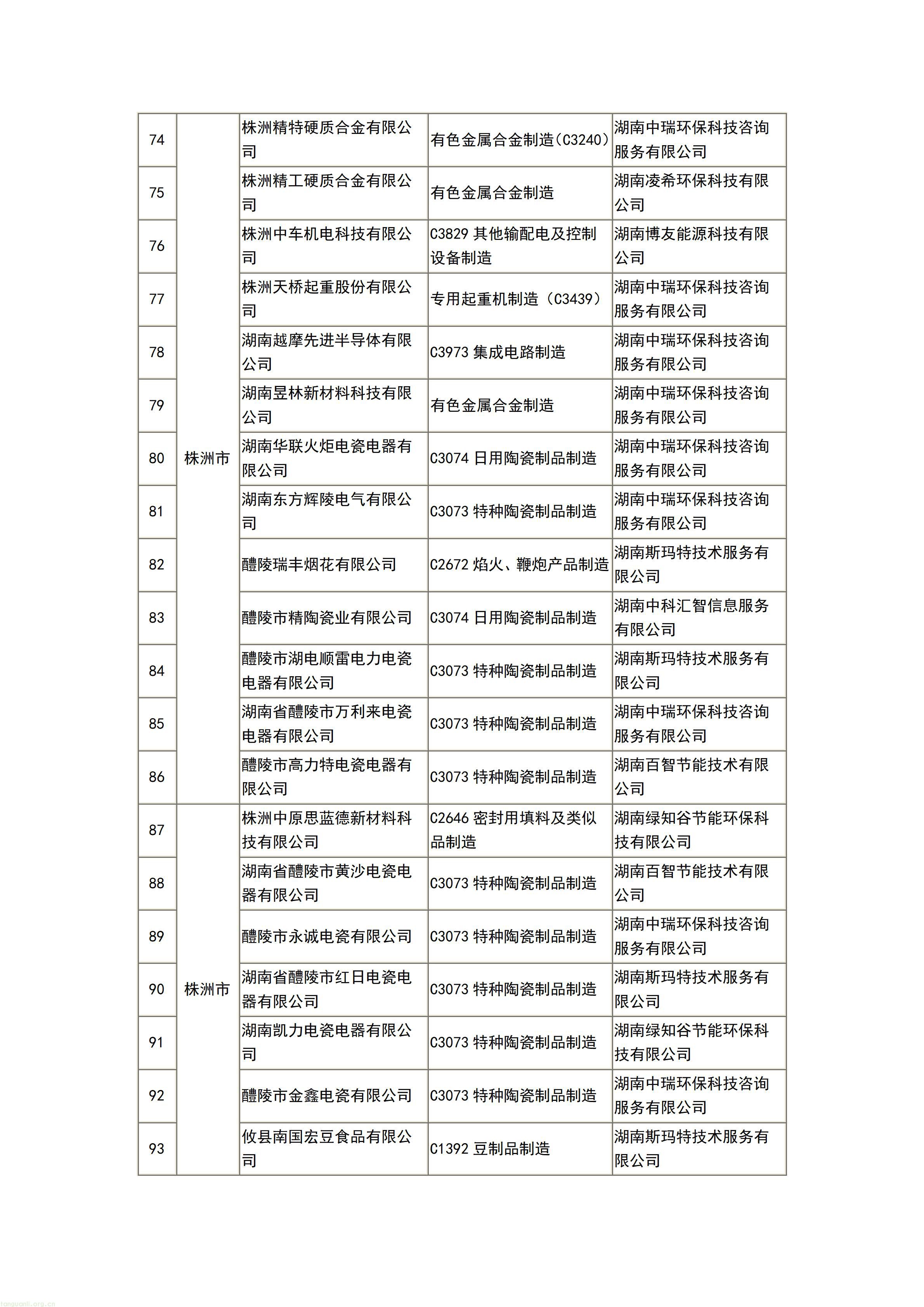 277 家企业入选!湖南公布 2026 首批自愿性清洁生产审核完成企业名单(图5) 文字文稿1_05.jpg