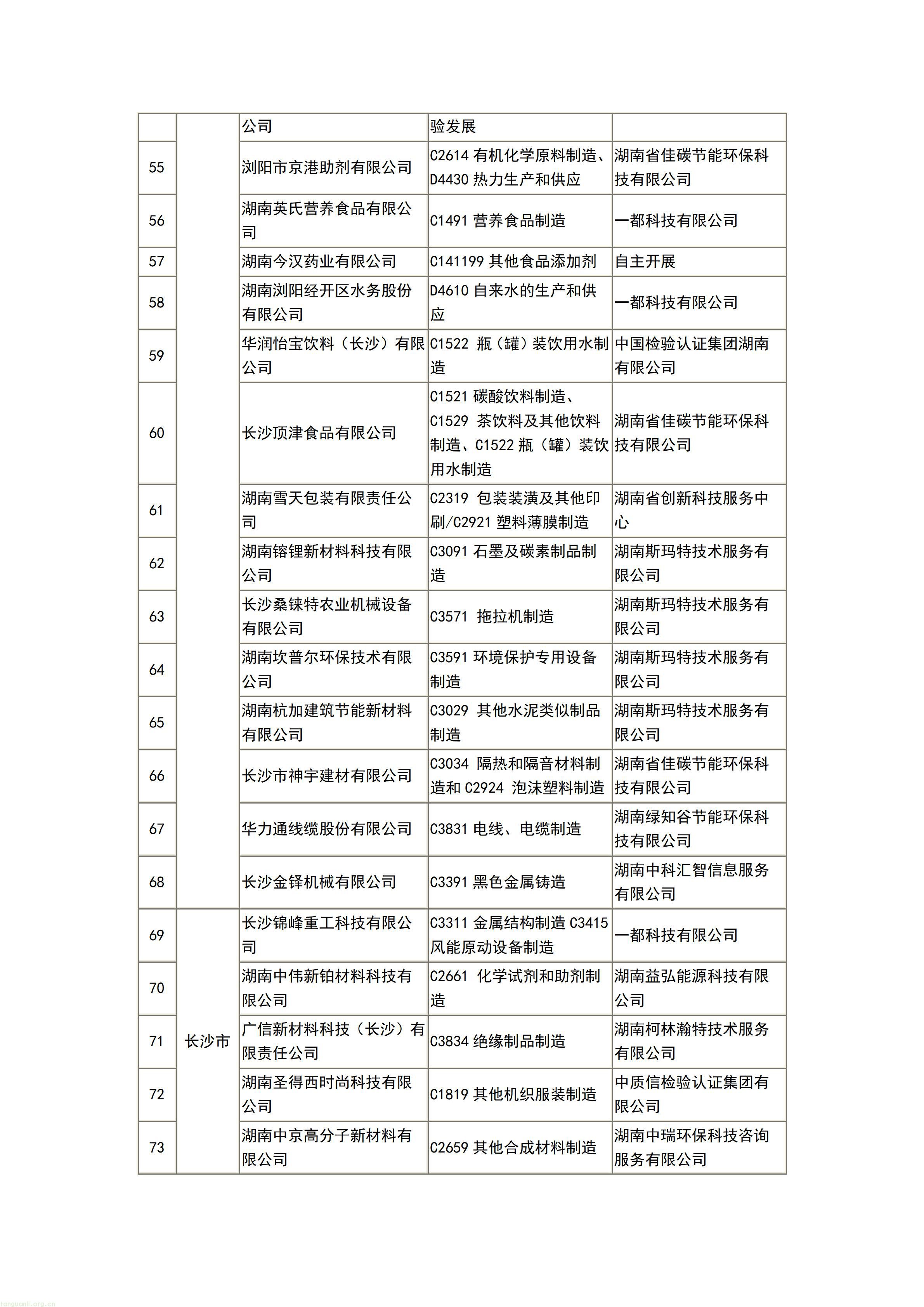 277 家企业入选!湖南公布 2026 首批自愿性清洁生产审核完成企业名单(图4) 文字文稿1_04.jpg