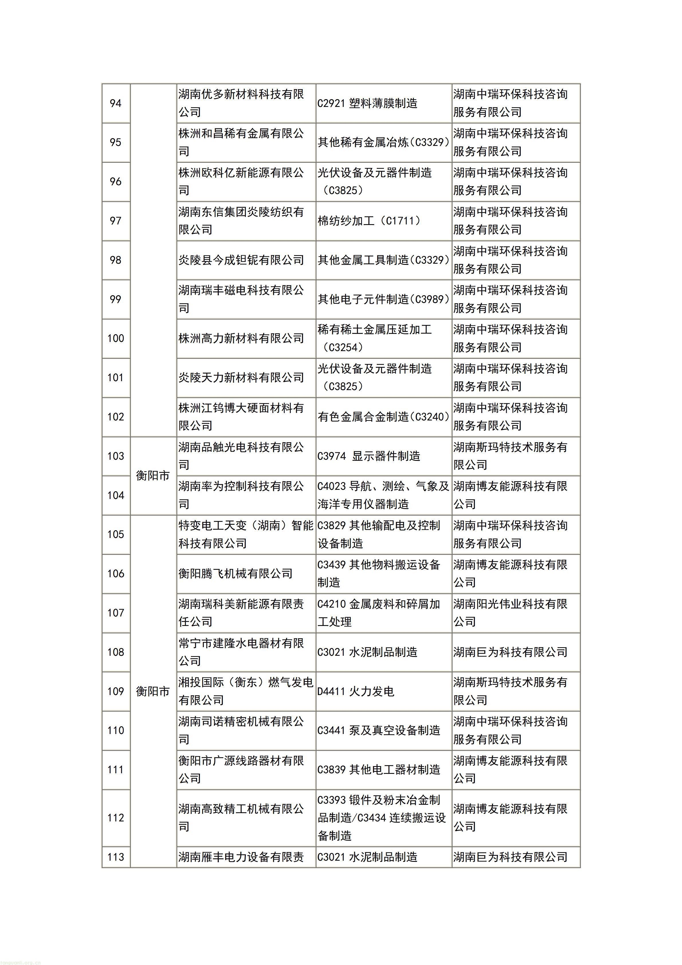 277 家企业入选!湖南公布 2026 首批自愿性清洁生产审核完成企业名单(图6) 文字文稿1_06.jpg