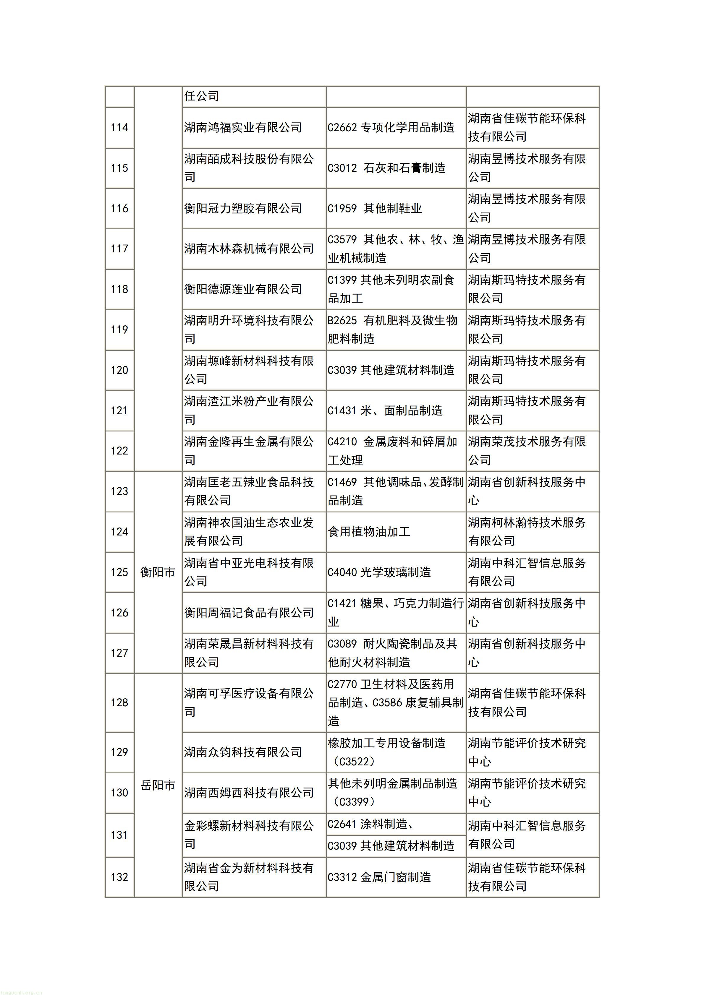 277 家企业入选!湖南公布 2026 首批自愿性清洁生产审核完成企业名单(图7) 文字文稿1_07.jpg