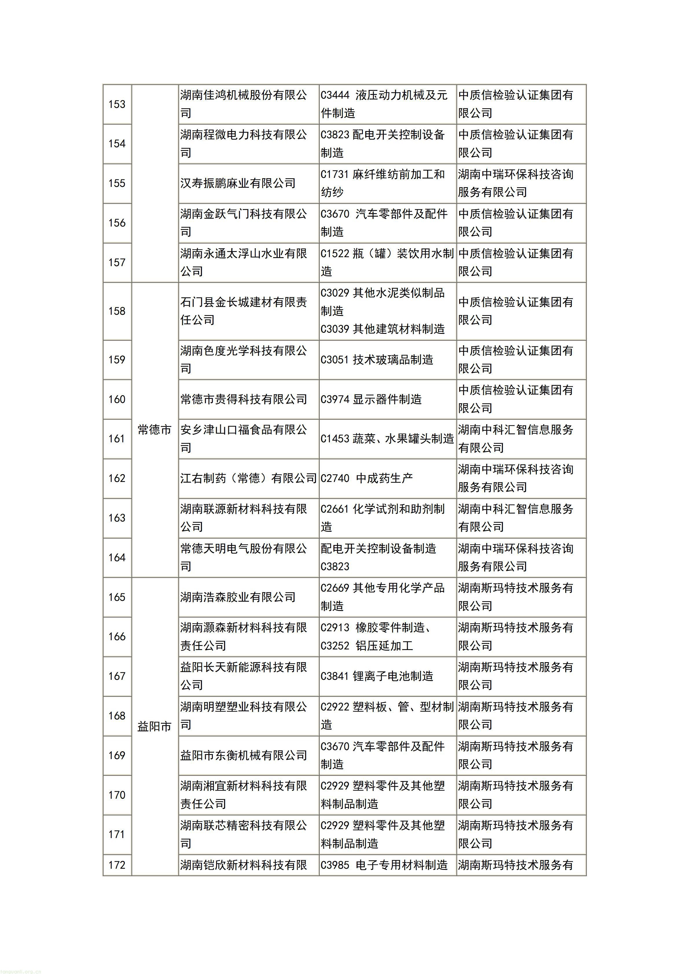 277 家企业入选!湖南公布 2026 首批自愿性清洁生产审核完成企业名单(图9) 文字文稿1_09.jpg