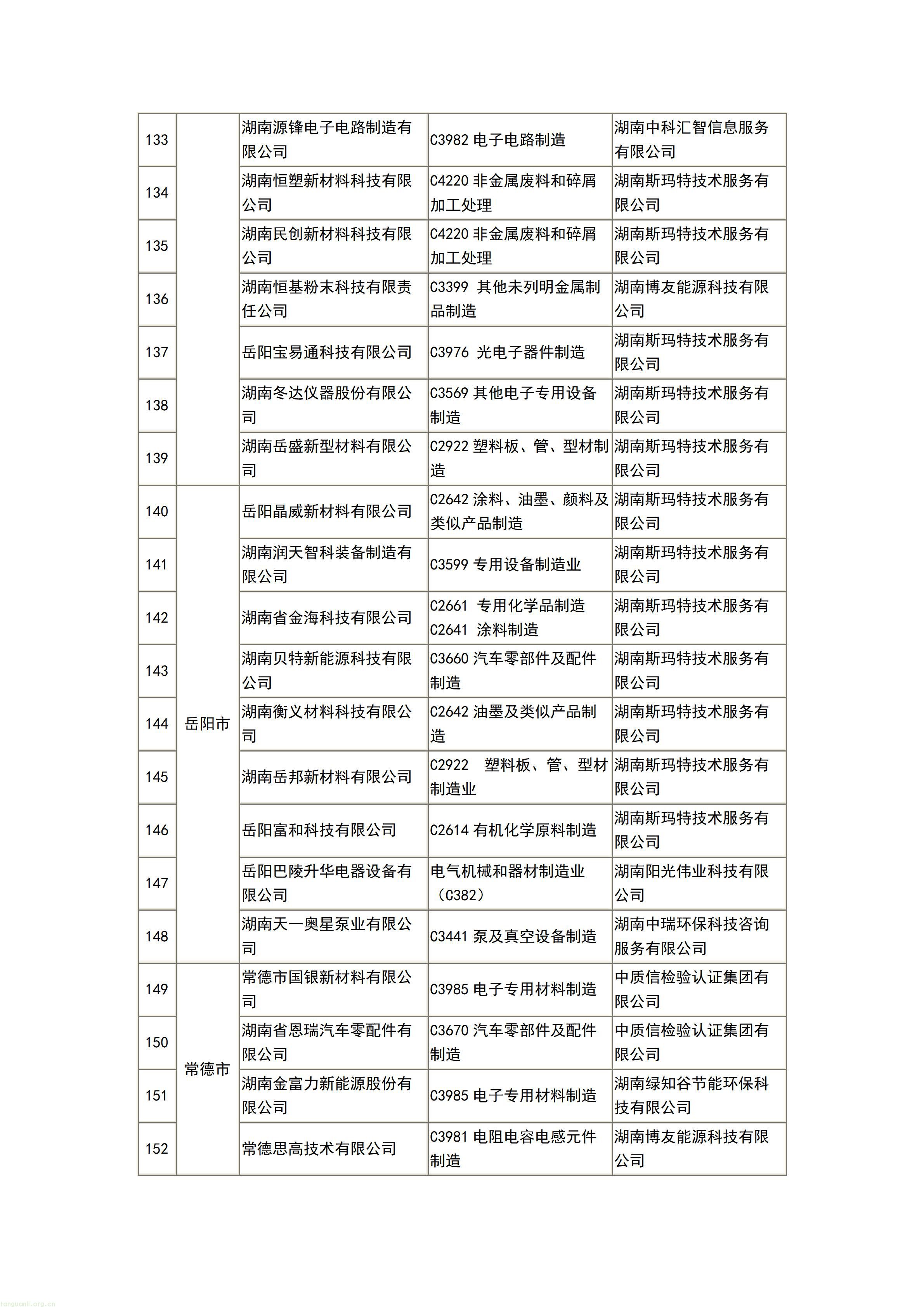 277 家企业入选!湖南公布 2026 首批自愿性清洁生产审核完成企业名单(图8) 文字文稿1_08.jpg