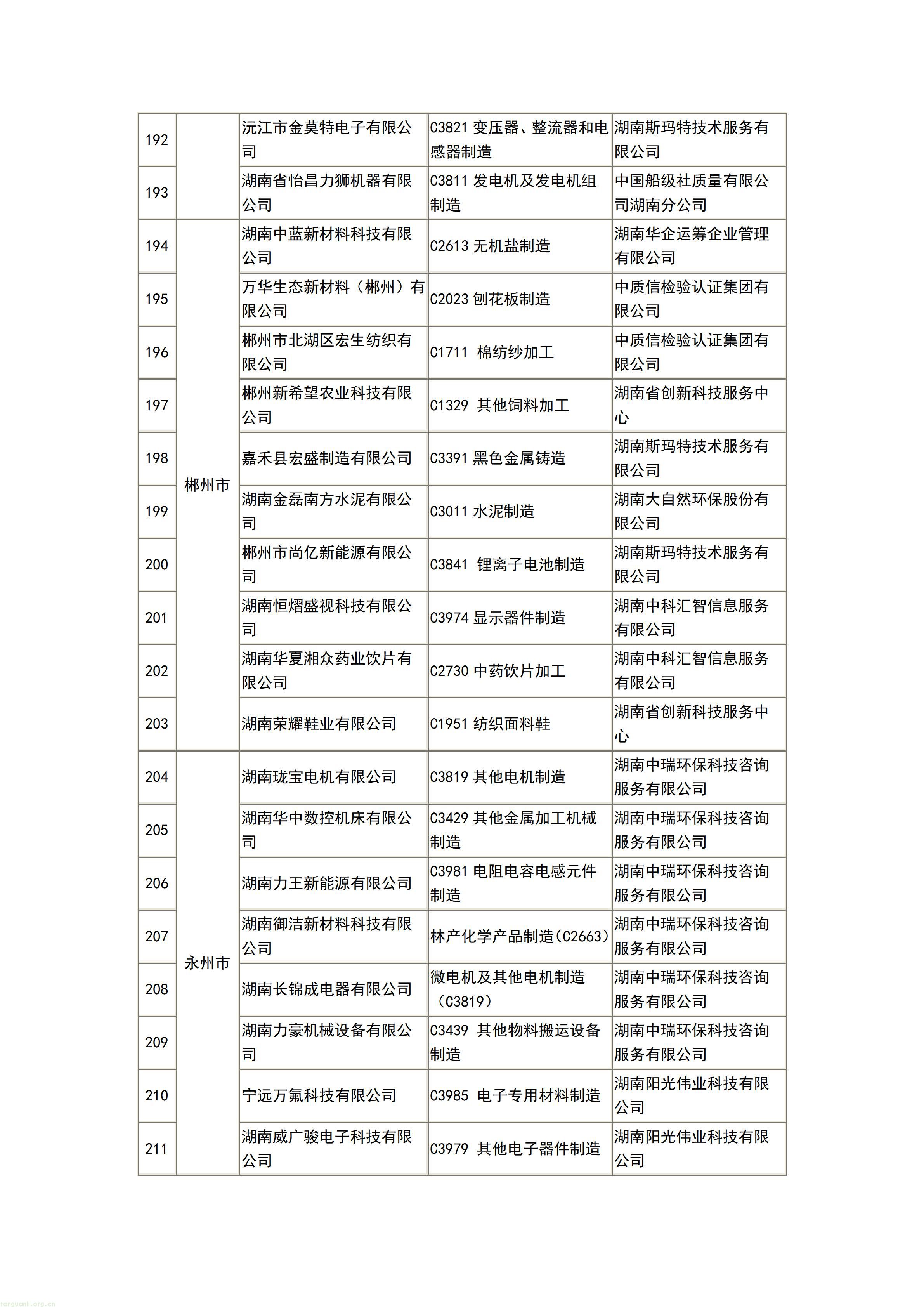 277 家企业入选!湖南公布 2026 首批自愿性清洁生产审核完成企业名单(图11) 文字文稿1_11.jpg