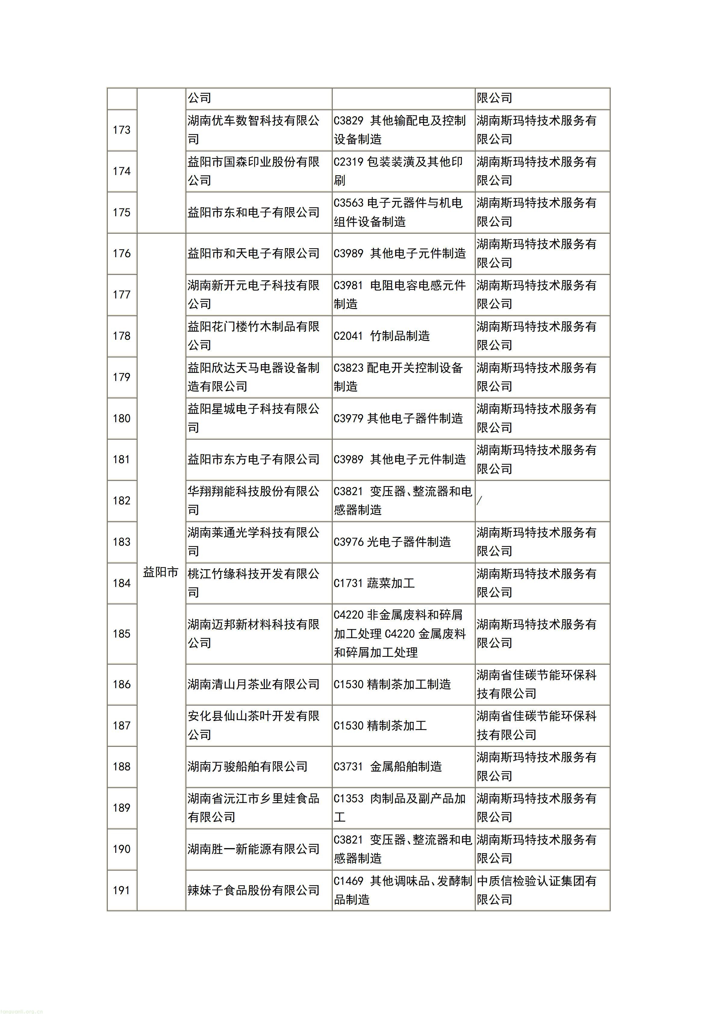 277 家企业入选!湖南公布 2026 首批自愿性清洁生产审核完成企业名单(图10) 文字文稿1_10.jpg