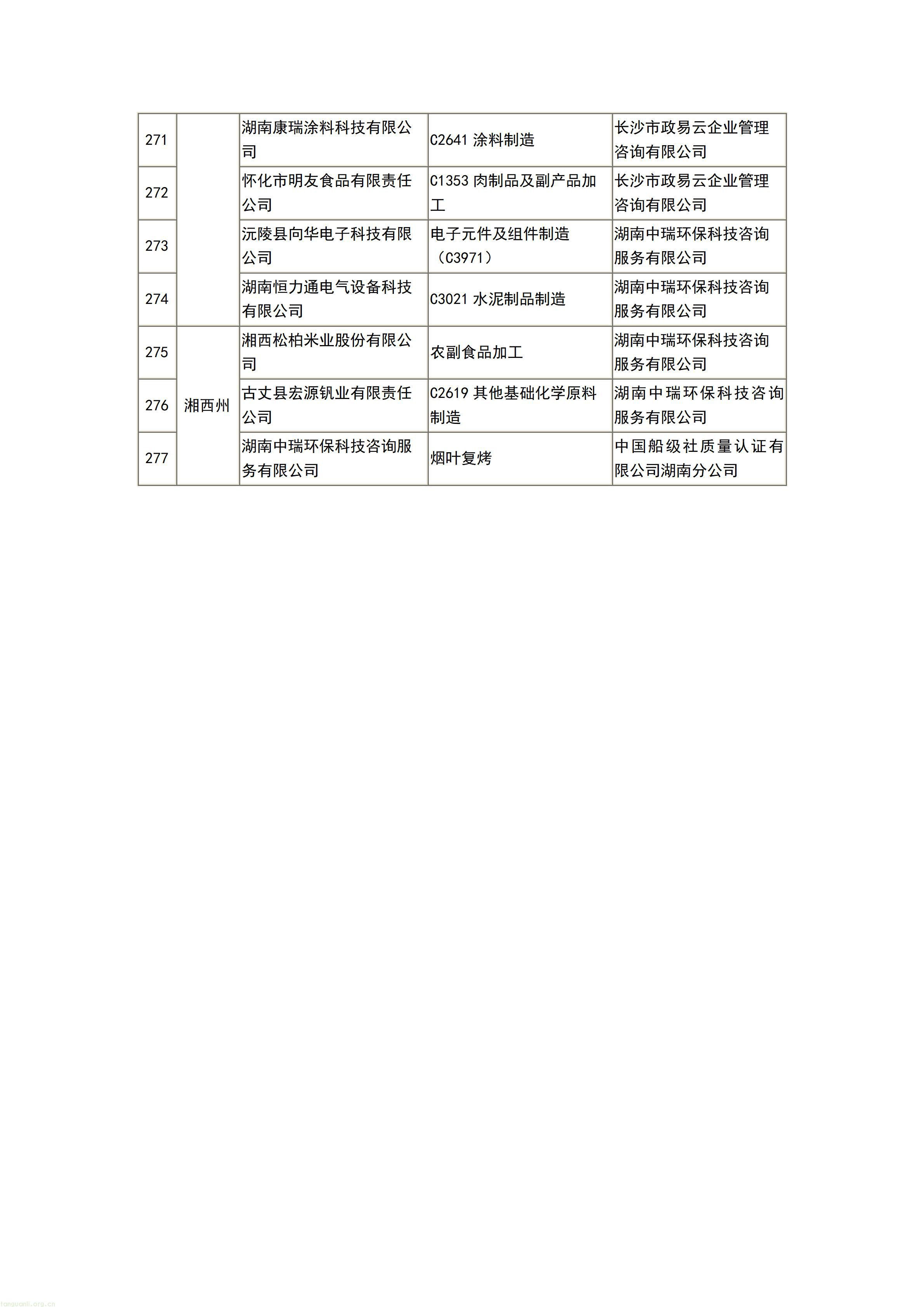 277 家企业入选!湖南公布 2026 首批自愿性清洁生产审核完成企业名单(图15) 文字文稿1_15.jpg